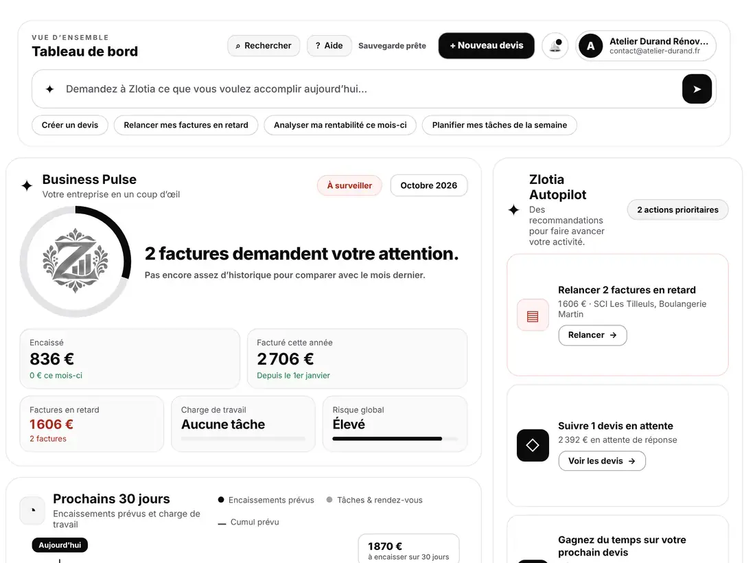 Tableau de bord Zlotia : encaissé, en retard, actions prioritaires